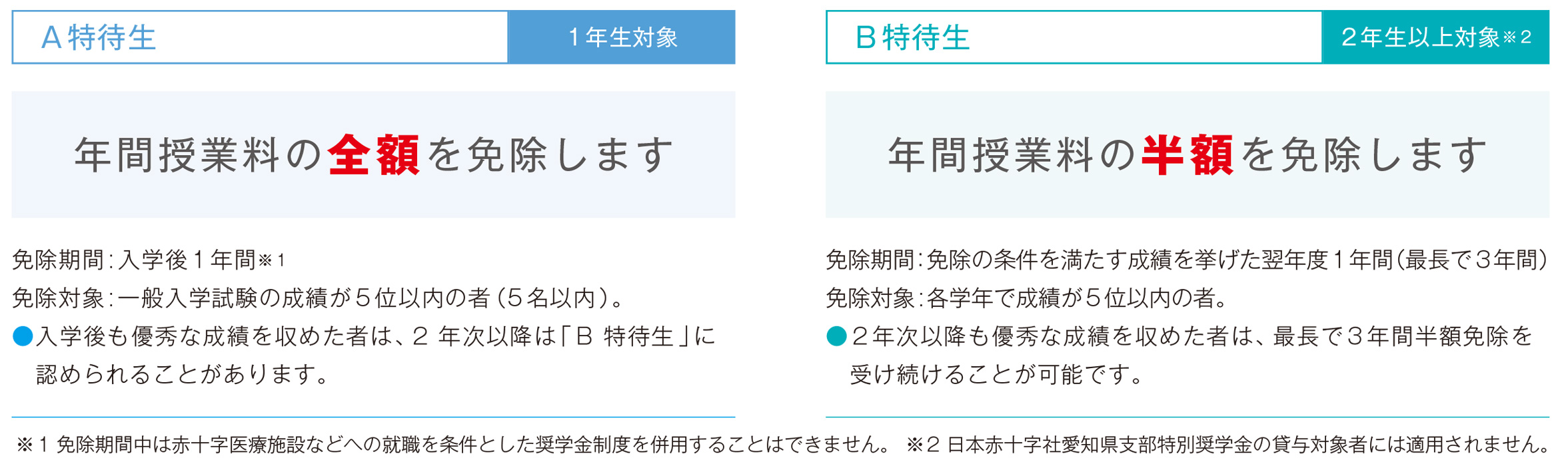 奨学金 日本赤十字豊田看護大学