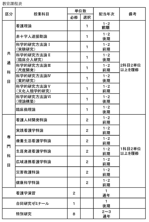 教育課程