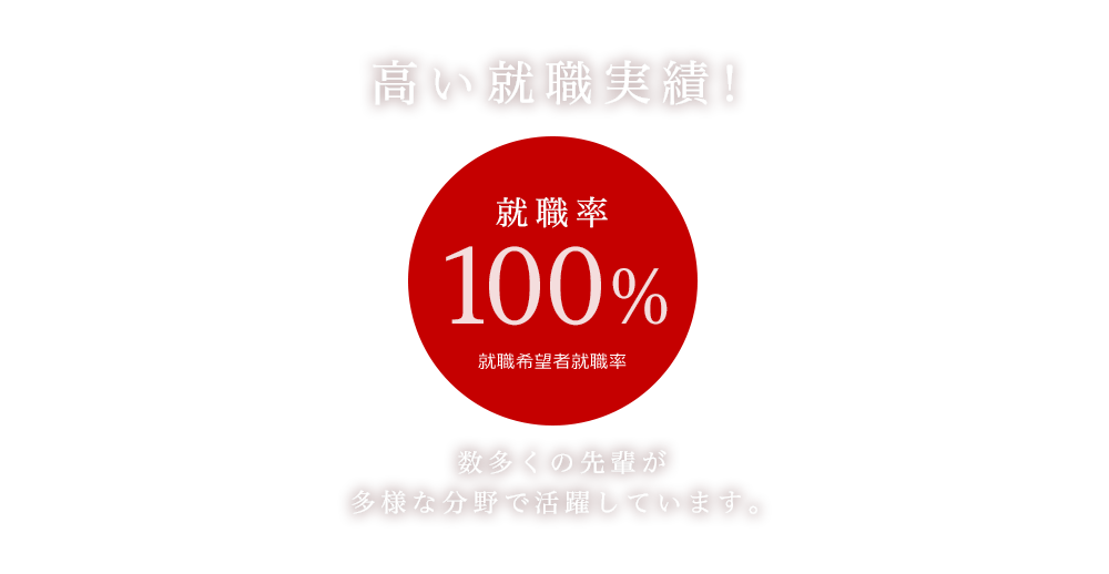 就職希望者就職率100%